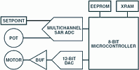 Figure 4. Example of a motor control system embodies with discrete components